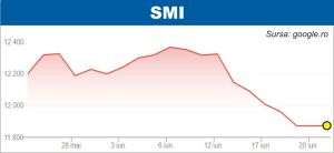 Pieţele, atente la conflictul din Orientul Mijlociu